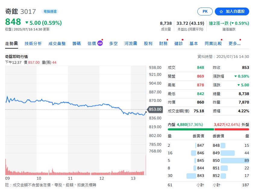 AI熱到爆!這支散熱股營收飆破百億 下半年營運樂觀看待