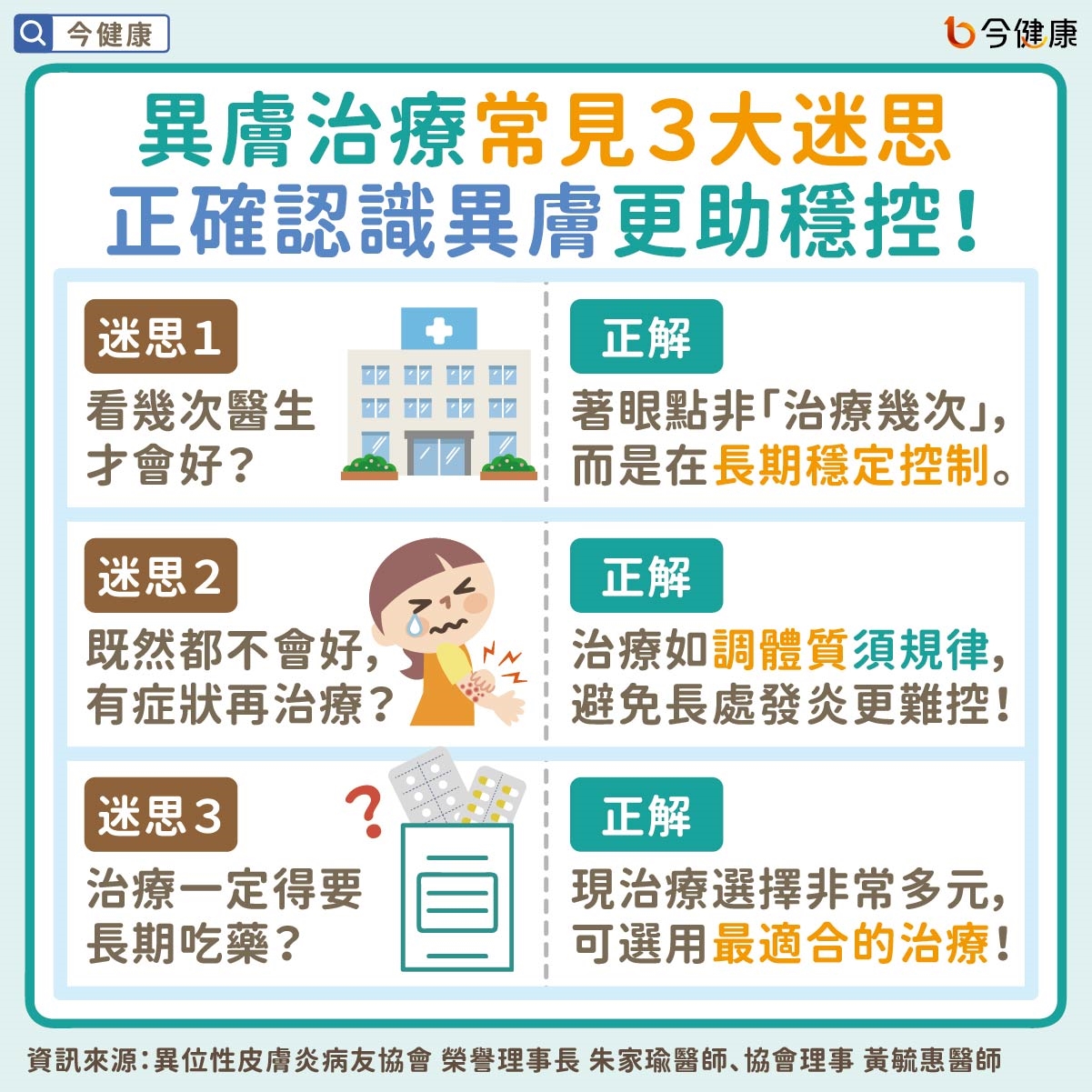 #異膚 #異位性皮膚炎 #朱家瑜 #黃毓惠