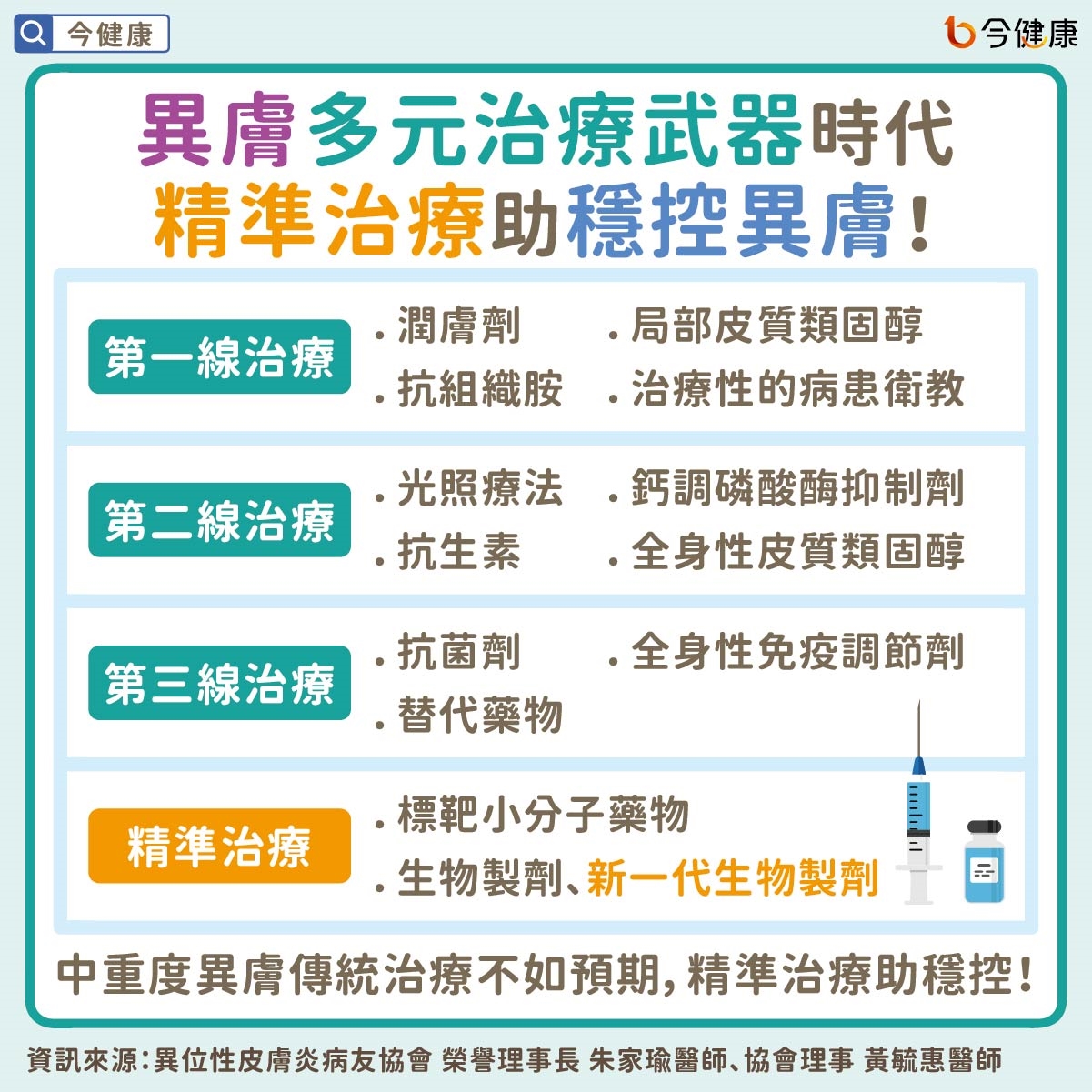 #異膚 #異位性皮膚炎 #朱家瑜 #黃毓惠