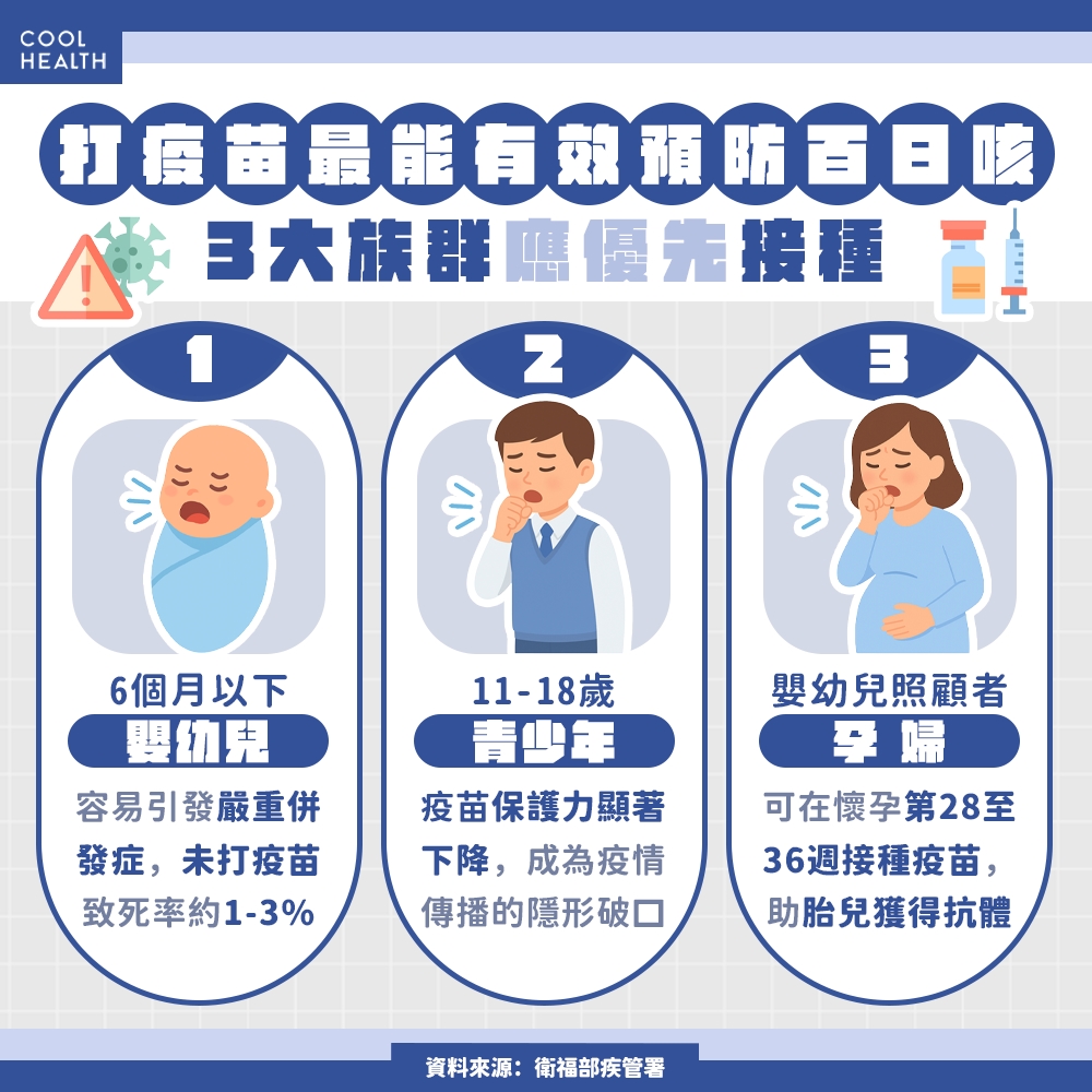打疫苗最能有效預防百日咳! 3大族群應優先接種