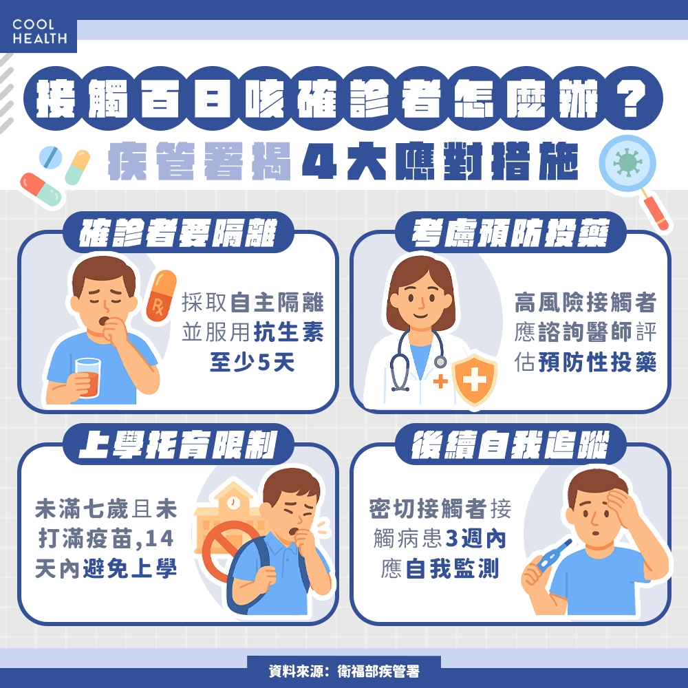 百日咳疫情創十年新高! 日本染疫人口暴增7倍,疾管署急籲:3族群快打疫苗