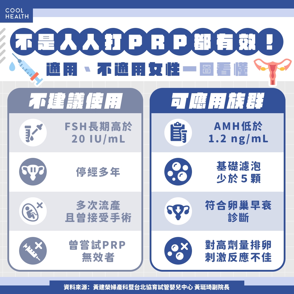 PRP遇到「內膜過薄」也沒轍？ 醫：遇1狀況需考慮尋求代孕
