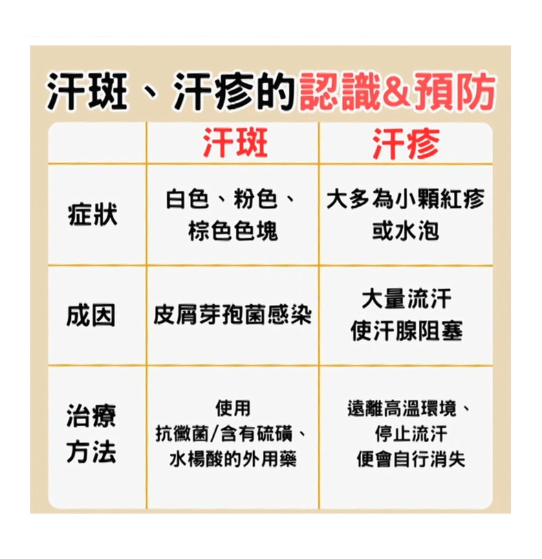 「克多可那挫」竟成「這疾病」救星！？就醫不便就靠抗屑洗髮精
