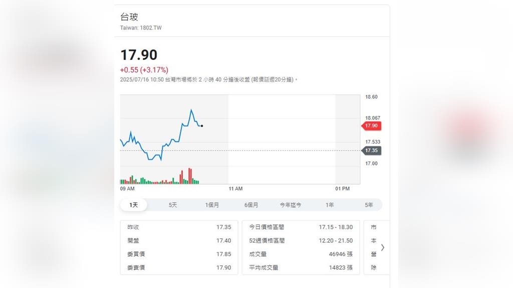 載板供應鏈獨門生意   富喬台玻旺到爆