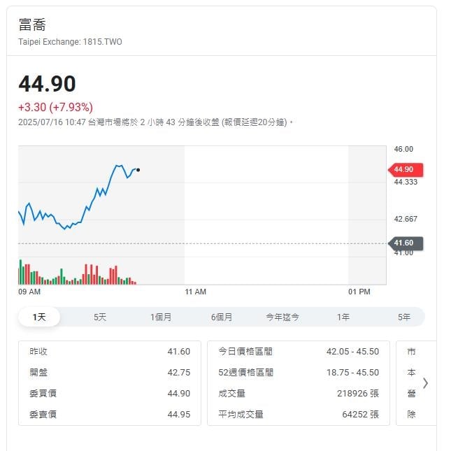 載板供應鏈獨門生意   富喬台玻旺到爆 