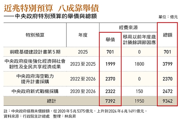普發現金1萬元背後的憲政與財政風暴:法案踩違憲紅線陷雙重爭議