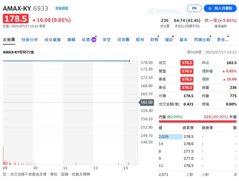 交易超熱門也不行 14檔個股遭證交所注意