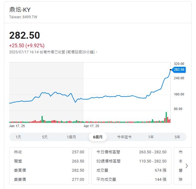 交易超熱門也不行 14檔個股遭證交所注意