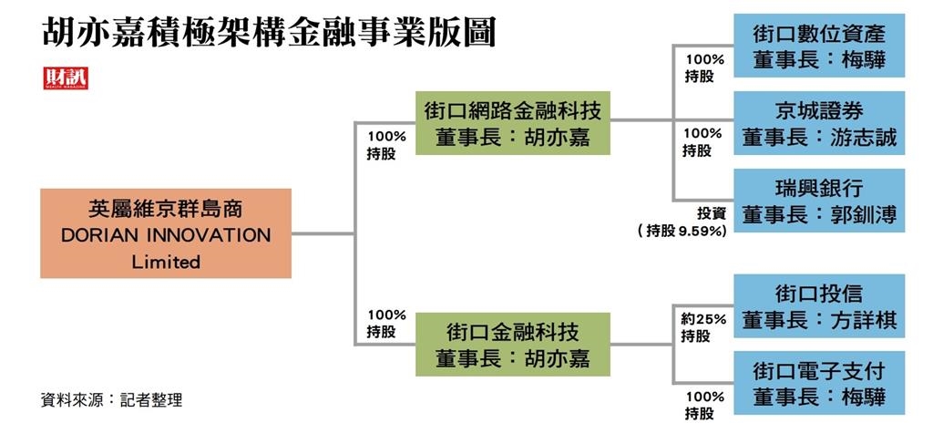 消失的36億元 差點釀「一損俱損」連鎖效應 胡亦嘉態度軟化 守得住街口金融版圖