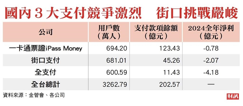 消失的36億元 差點釀「一損俱損」連鎖效應 胡亦嘉態度軟化 守得住街口金融版圖