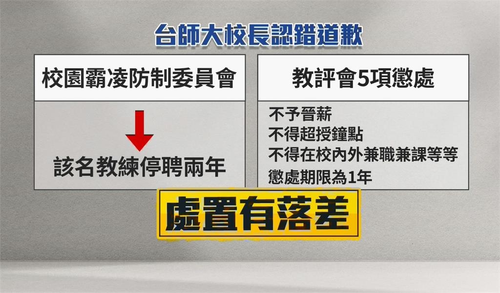 台師大女足爆「抽血換學分」 周姓教練列「他字案」被告