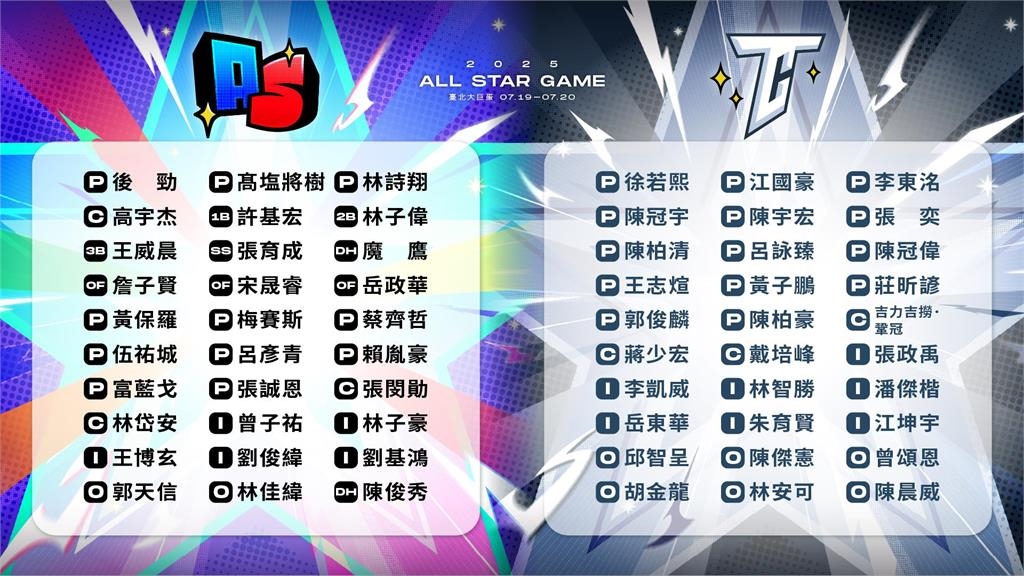 中職/力拚五冠王!林智勝明星賽最後一舞 「大師兄」有望締歷史壯舉