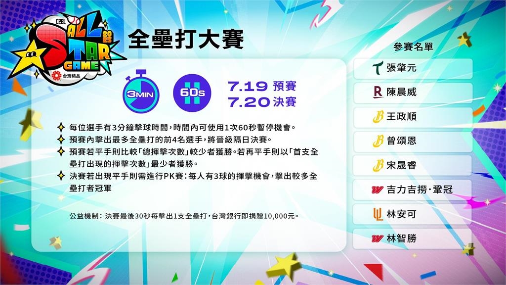 中職/力拚五冠王!林智勝明星賽最後一舞 「大師兄」有望締歷史壯舉