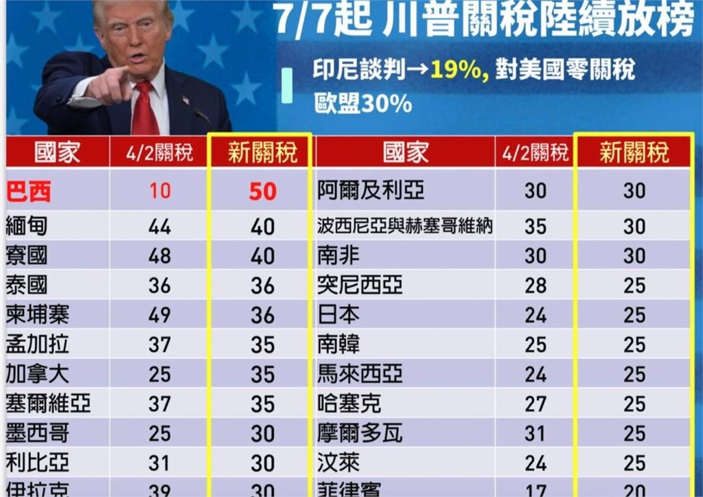 盧秀燕急喊:關稅超10%是危機!謝金河看破手腳示警:絕非一黨之私