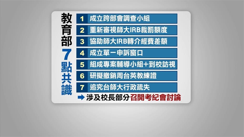 台師大女足抽血案 北檢突襲學校.查扣血液檢體