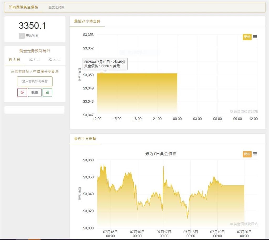 川普要挖金 內華達州春谷掏金潮再起