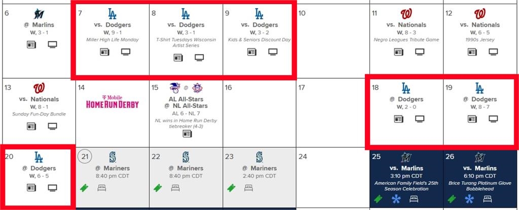 MLB/六戰橫掃道奇創紀錄!釀酒人主帥:日本球迷根本叫不出我們打者