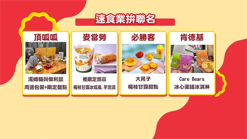 炸雞品牌聯名「這IP」推限定商品 拚夏日商機搶攻收藏潮