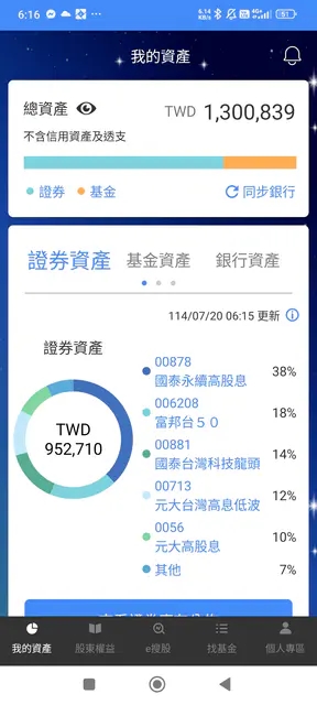 28歲每月丟1萬「買這5檔ETF」!一年半後竟存到「這數字」眾人全羨慕