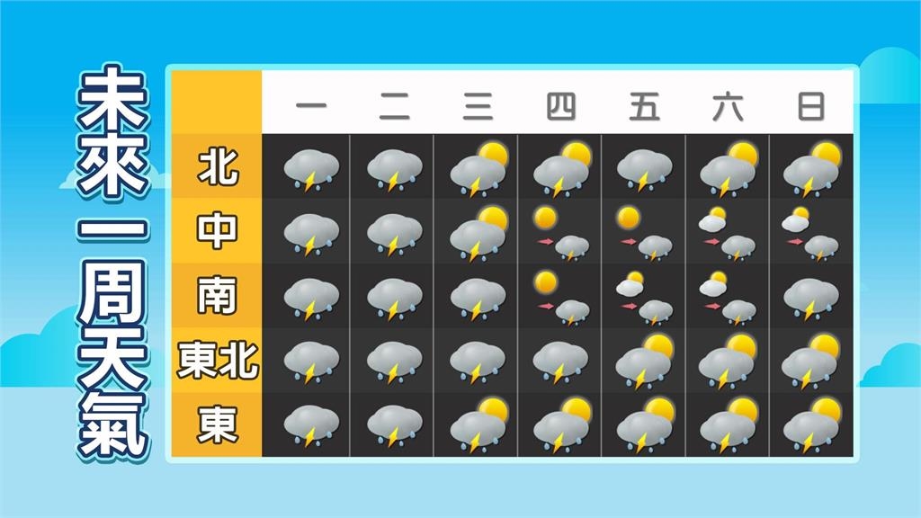  薇帕甩尾「2地區」豪雨開炸！林嘉愷曝「新熱帶擾動」這天朝台灣靠近