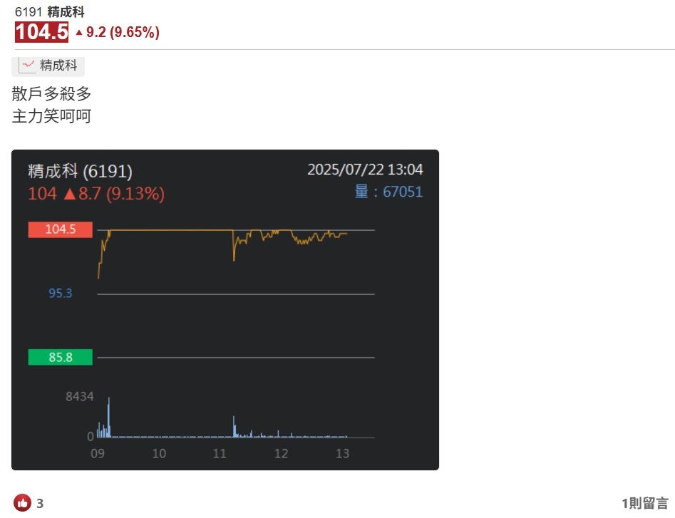 精成科飆漲停股價創新高 網友嗨喊：先賣落袋為安