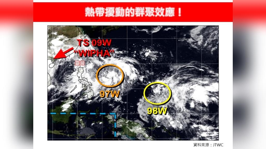 本週颱風恐接連報到？西北太平洋「2熱帶擾動」　專家曝未來發展