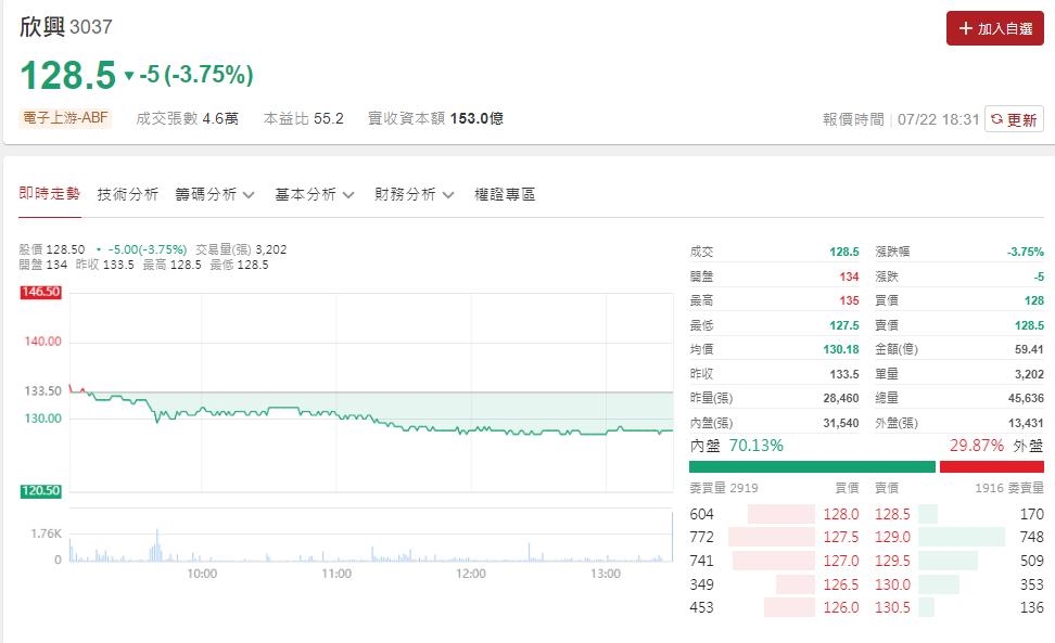 PCB產業 - BT載板調漲有助舒緩T-glass玻纖布、銅價等原物料價格壓力