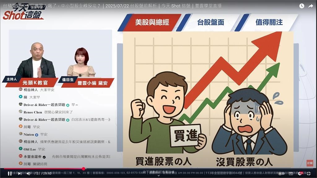 盤前一把抓／中小型股逆勢飆翻天？台股今開盤續震盪