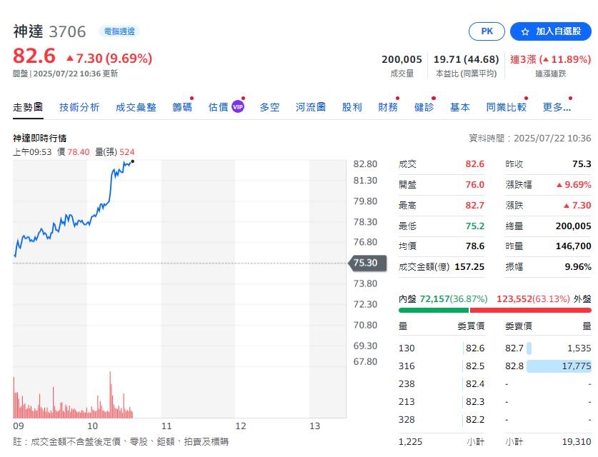 關稅變數之下 亞太投顧:AI供應鏈仍是資金重點
