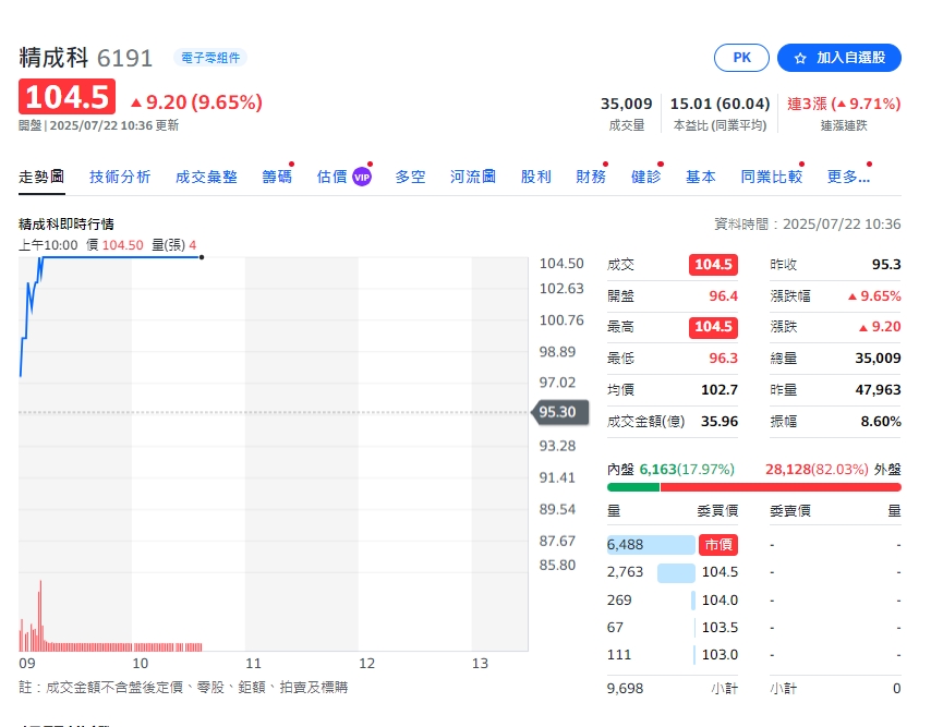 關稅變數之下 亞太投顧:AI供應鏈仍是資金重點
