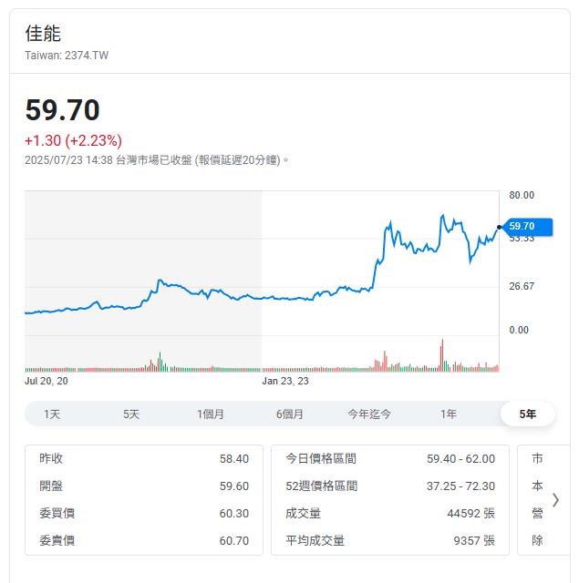 光學鏡頭搭上機器人熱 三檔個股今年來股價翻倍