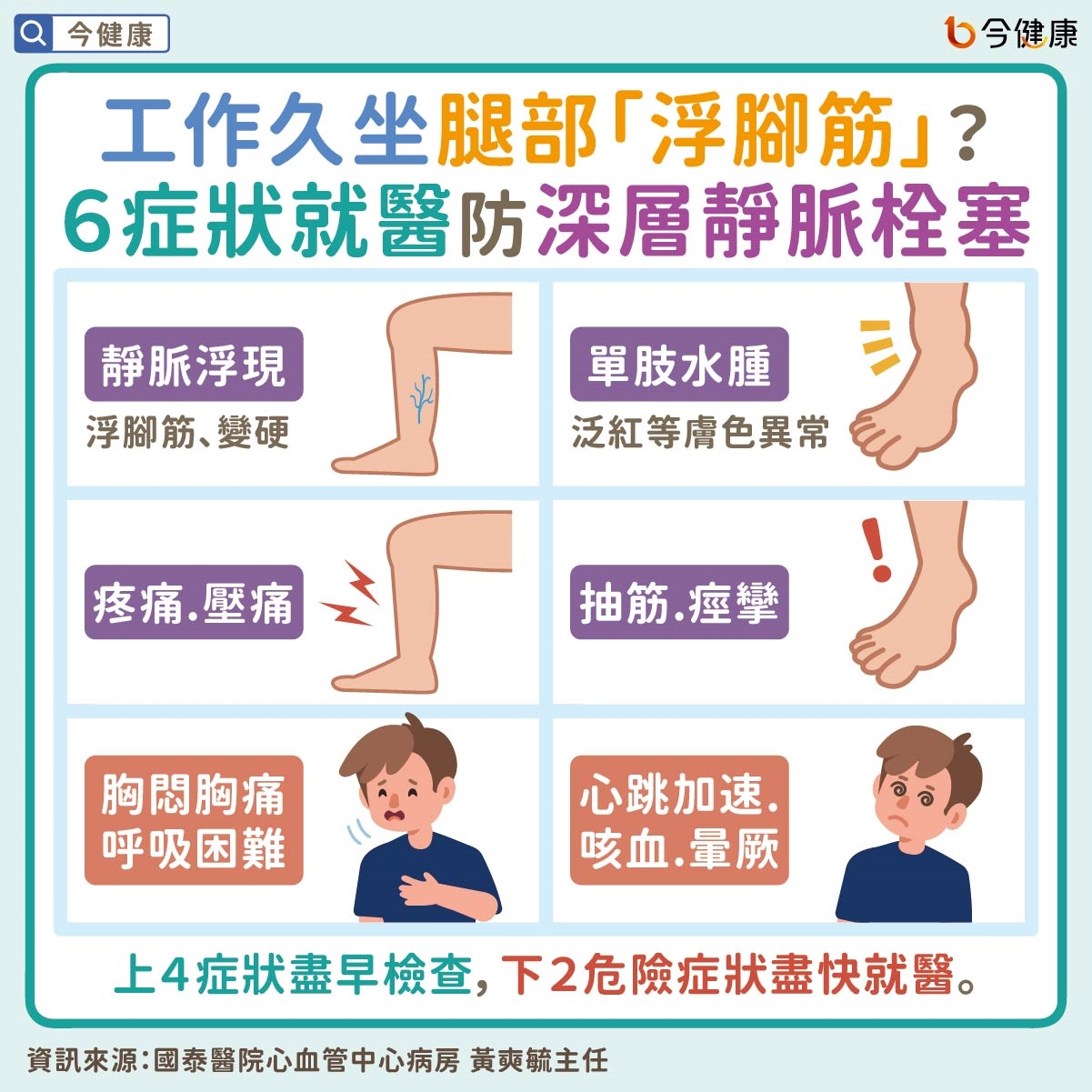 #國泰醫院 #黃奭毓 #深層靜脈栓塞 #靜脈栓塞 #靜脈曲張 #血栓 #浮腳筋 #青筋