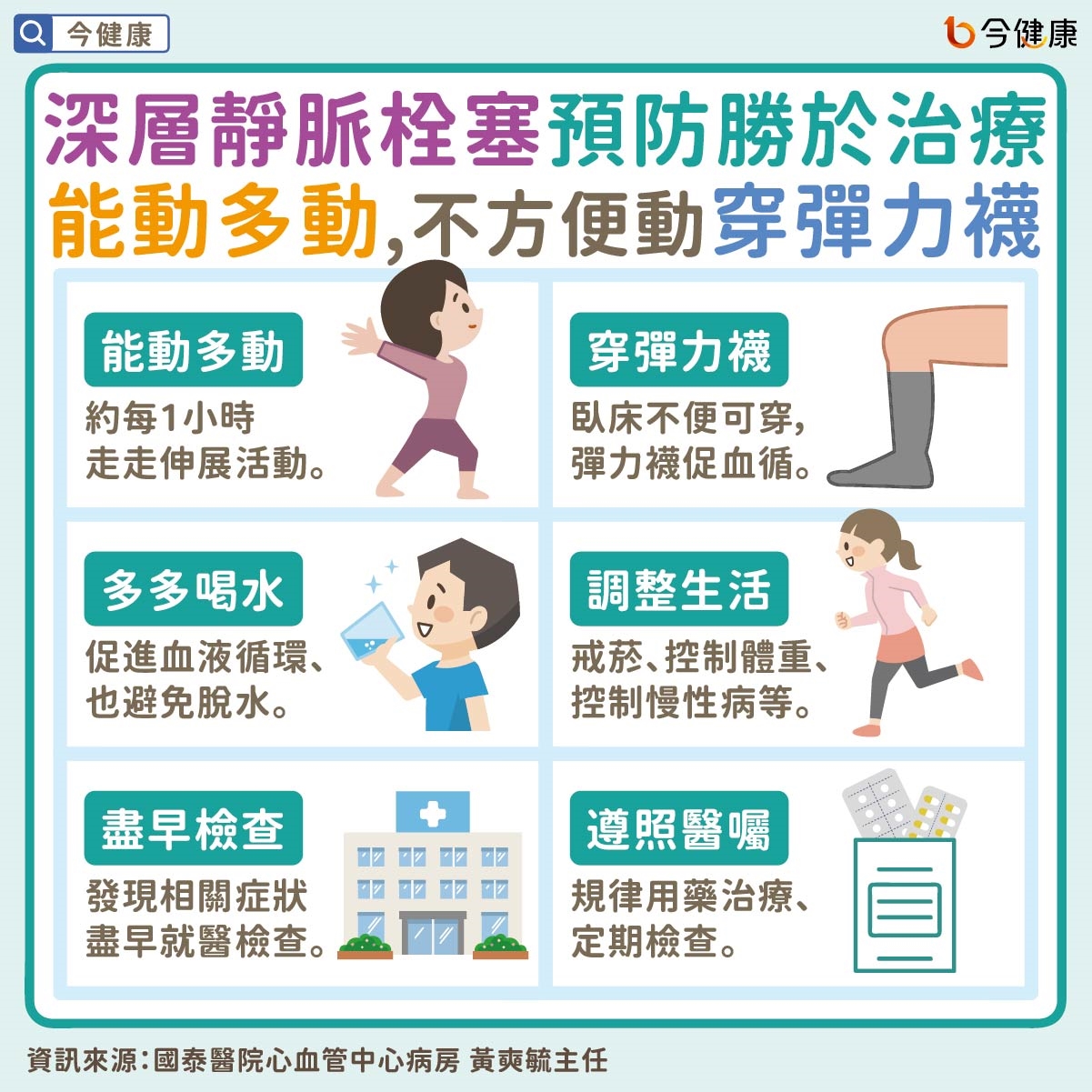 #國泰醫院 #黃奭毓 #深層靜脈栓塞 #靜脈栓塞 #靜脈曲張 #血栓 #浮腳筋 #青筋