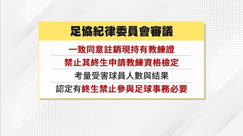 足協重懲周台英！　註銷教練證、終生禁參與足球事務
