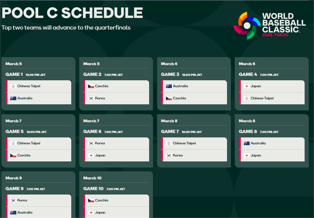 經典賽／台日韓亞洲強權將一較高下！日本隊監督井端卻擔心「這一點」