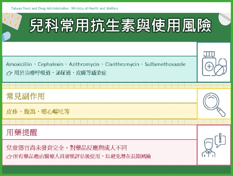 孩子感冒發燒未必要吃抗生素？ 食藥署呼籲「4不1要」