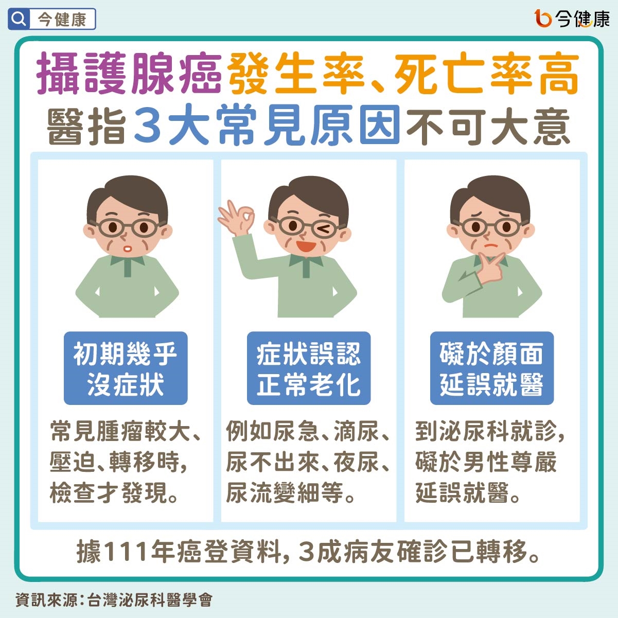 #轉移性 #去勢抗性 #攝護腺癌 #放射 #標靶