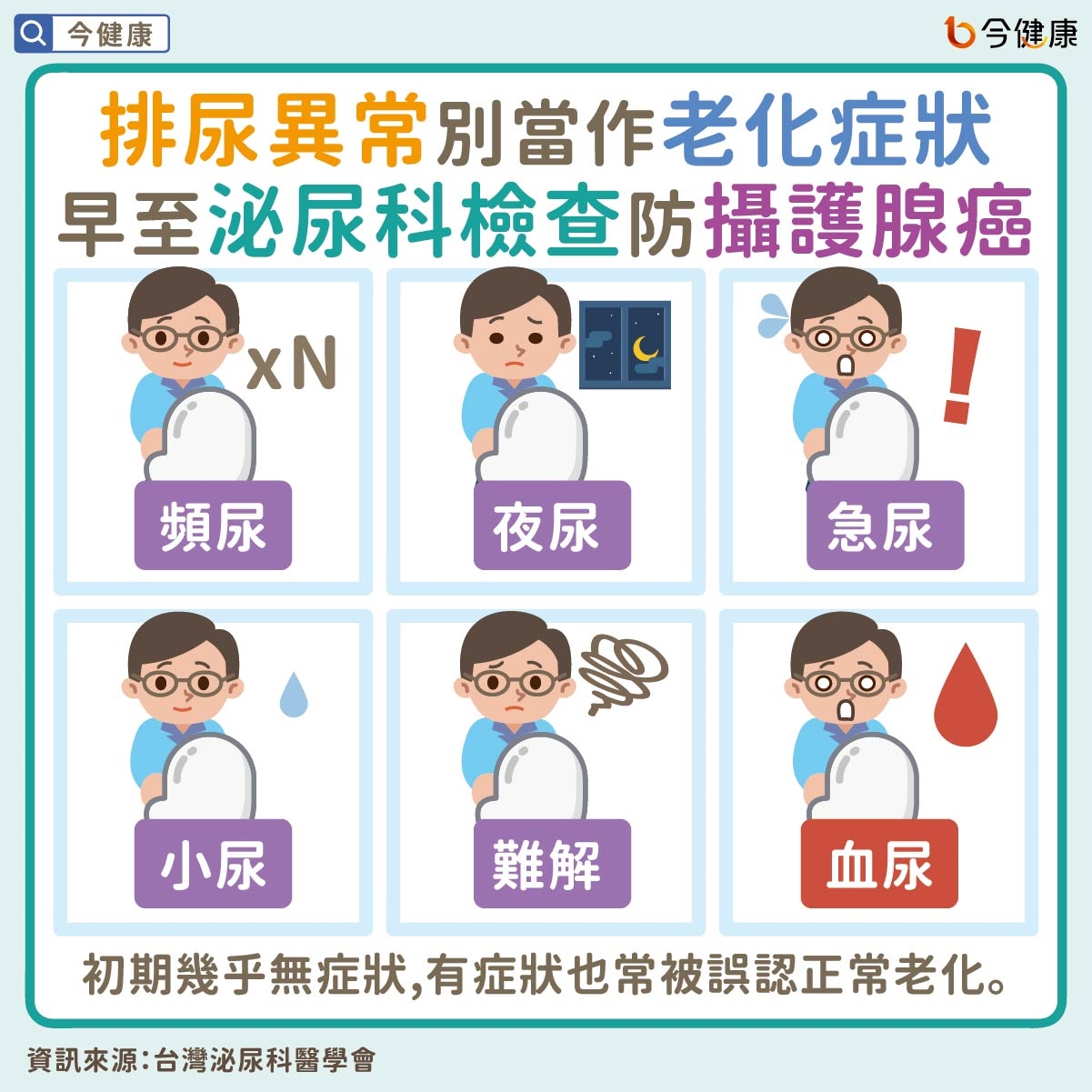 #轉移性 #去勢抗性 #攝護腺癌 #放射 #標靶