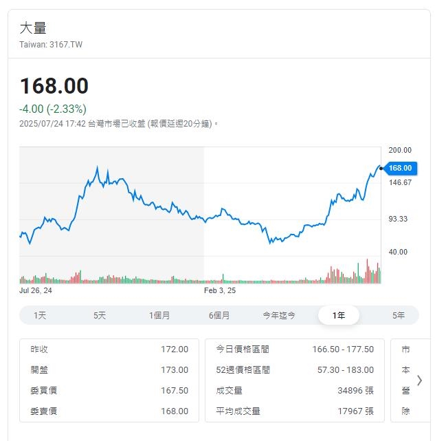 證交所公告14檔注意股   這家設備廠4月至今漲快3倍