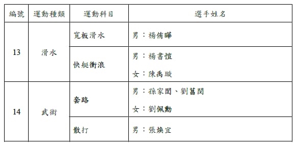 世運會/世大運還沒打完!體育署公布世運會名單 台灣女子拔河隊拚金牌六連霸