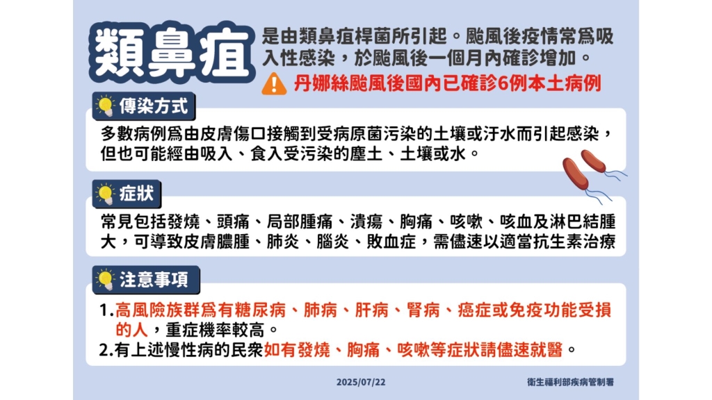 颱風後奪命危機！「類鼻疽」疫情升溫　今年已釀2死、創同期新高！
