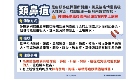 颱風後奪命危機!「類鼻疽」疫情升溫 今年已釀2死、創同期新高!