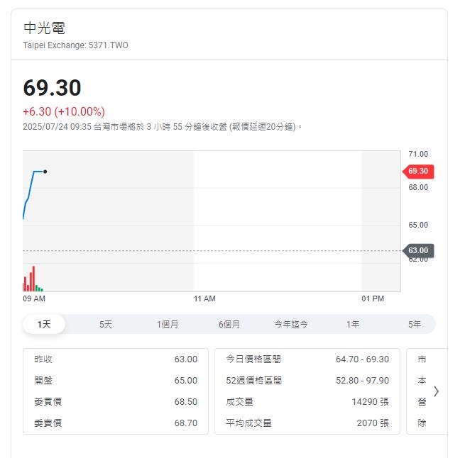 軍方下單無人機 採購金額高達500億元
