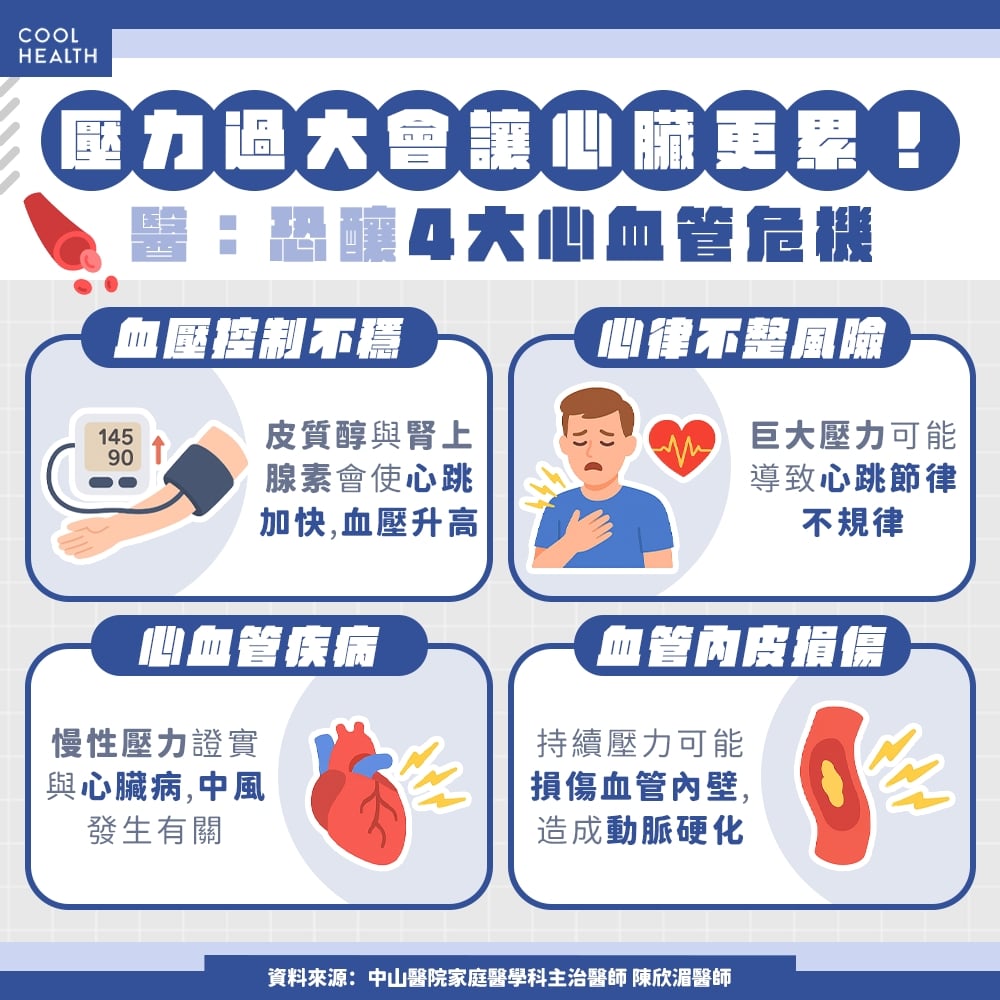 林俊傑自曝心臟病病情! 醫示警:身體常處於「備戰狀態」,恐面臨4大心血管危機