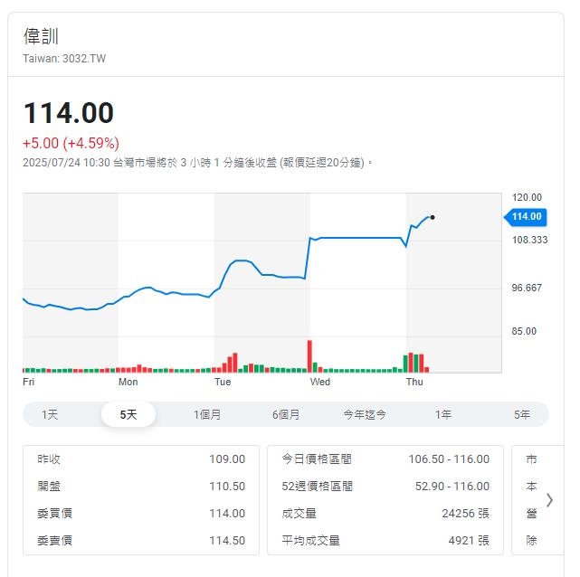 伺服機殼廠展開併購大業 2026營收有望成長50%