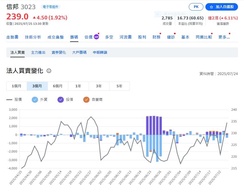 連接器大廠 8/21除息10.25元