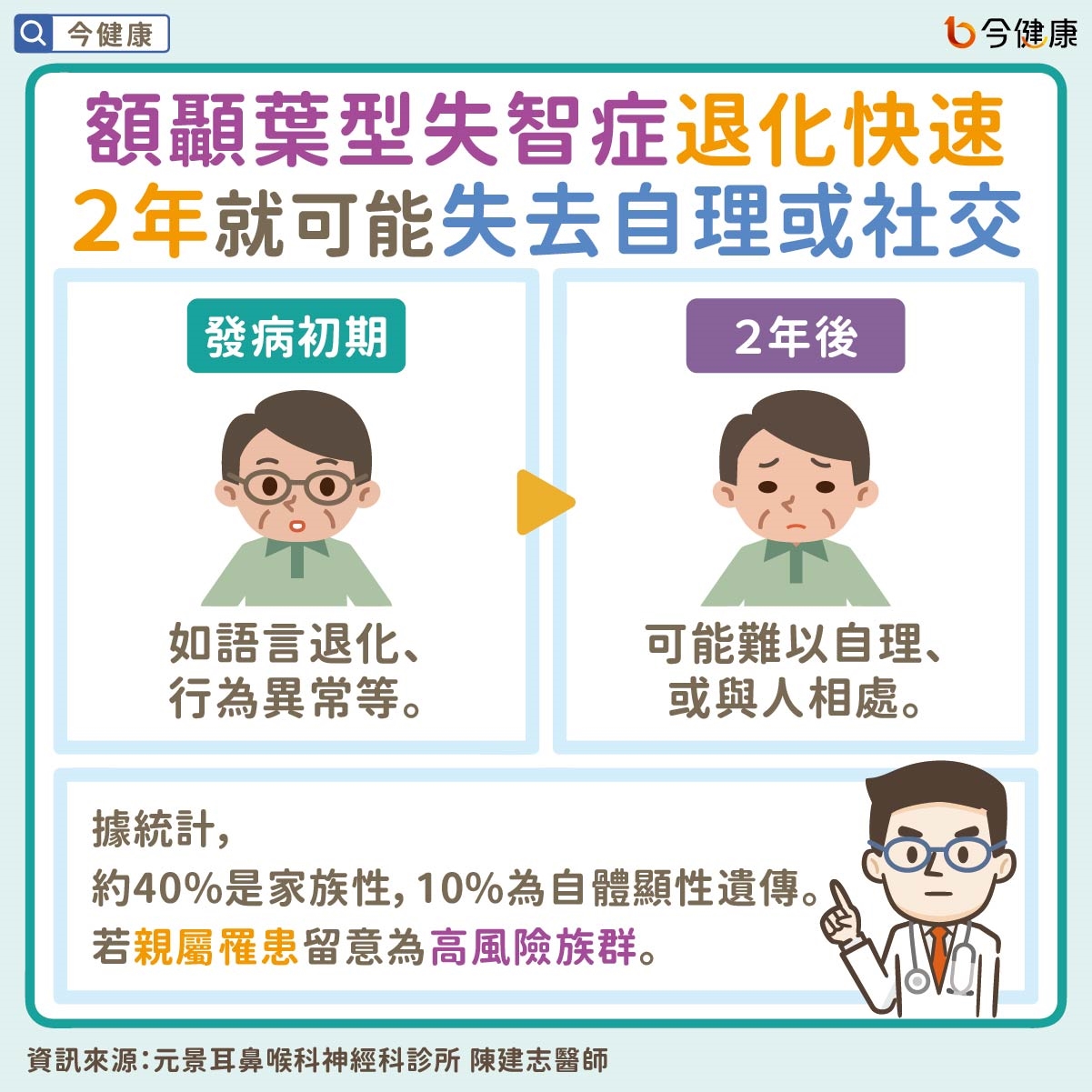 #陳建志 #布魯斯威利 #失語症 #失智症