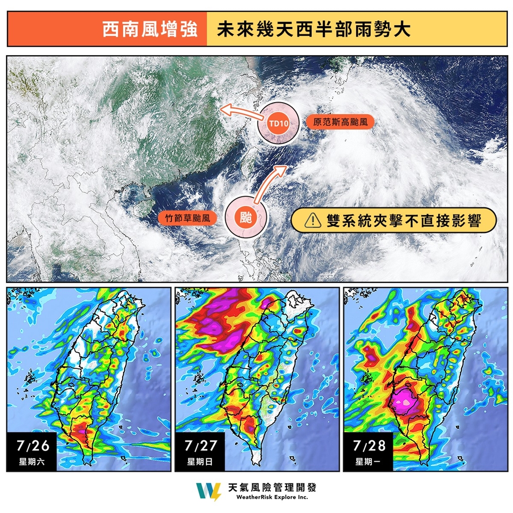 3颱共舞對台無影響?專家曝「低壓帶延續到8月」恐有熱帶擾動生成