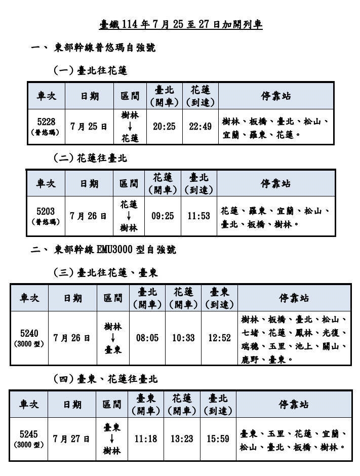 快新聞／花東返鄉投票潮太踴躍！　台鐵宣布緊急加開東部列車疏運