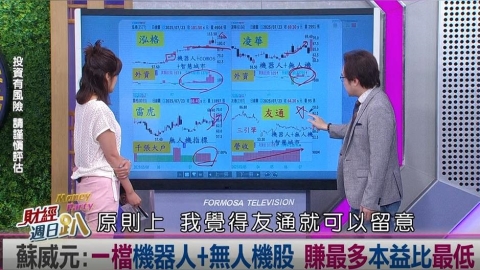 週日趴(影)/蘇威元:一檔機器人+無人機+智慧城市公司 賺很大本益比低